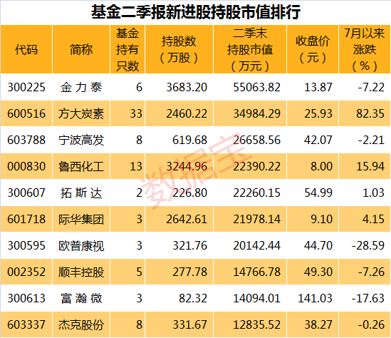 2024年新澳资料大全免费查询,四肖王中王期期准免费资料,3网通用：GM版v52.43.72_最新答案解释落实_安装版v536.700