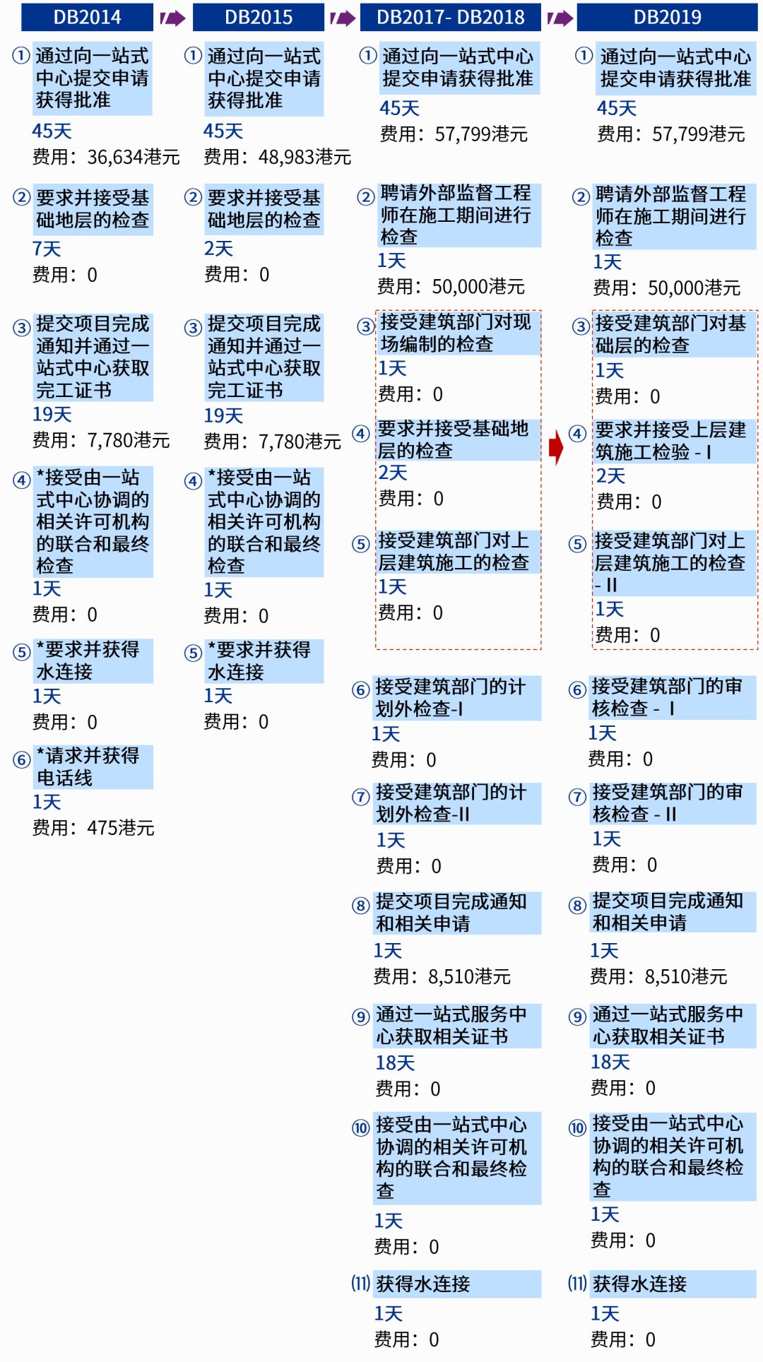 香港最准资料免费网站_最新答案解释落实_手机版461.952