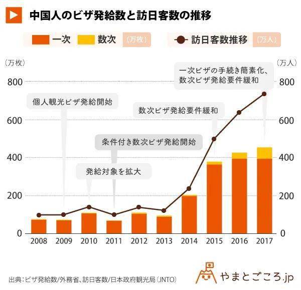 日本或放宽中国公民签证要求|界面新闻 · 快讯