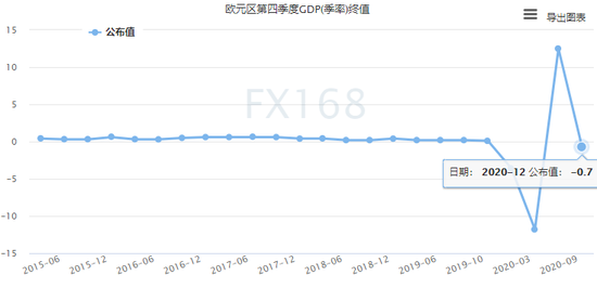 亚太主要股指午间涨跌参半，韩国综合指数涨0.7%|界面新闻 · 快讯