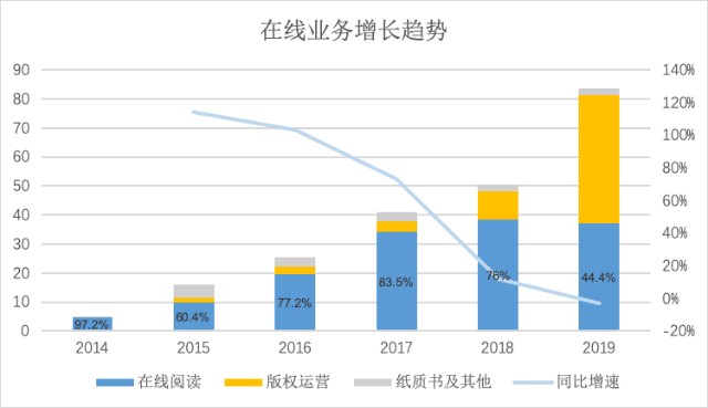 打造第二增长曲线，友阿股份收购尚阳通100%股权|界面新闻