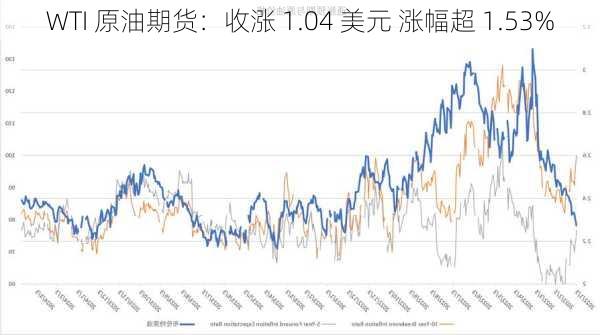 WTI原油期货收涨1.81%|界面新闻 · 快讯