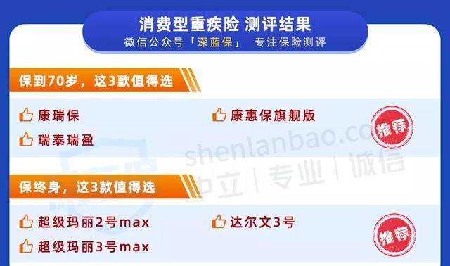 税优健康险销售火爆背后：“10%收益率”真相揭秘|界面新闻 · 快讯