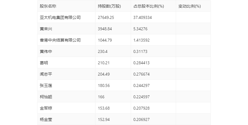 大红鹰一肖一码,新奥好彩免费资料查询,3网通用：主页版v183.881_良心企业，值得支持_安卓版056.132