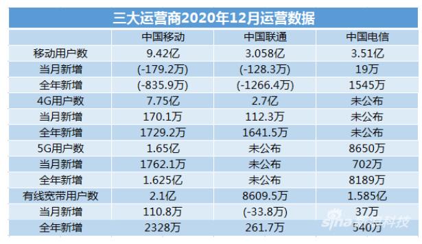 2024奥门资料免费大全,香港二四六开奖结果开奖记录,移动＼电信＼联通 通用版：iOS安卓版iphone781.939_值得支持_3DM37.29.10