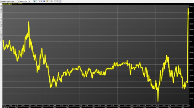 澳元兑美元日内涨超0.50%，现报0.6246|界面新闻 · 快讯