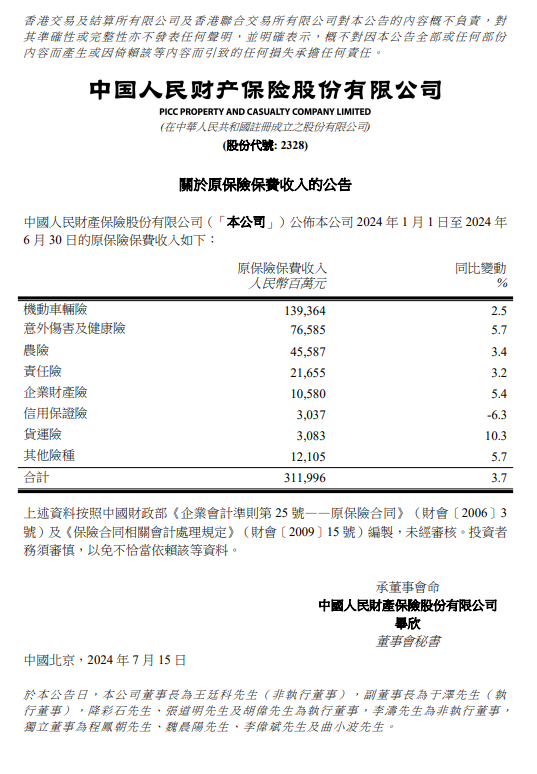 中国人寿：2024年累计原保险保费收入约6717亿元，同比增长4.7%|界面新闻 · 快讯