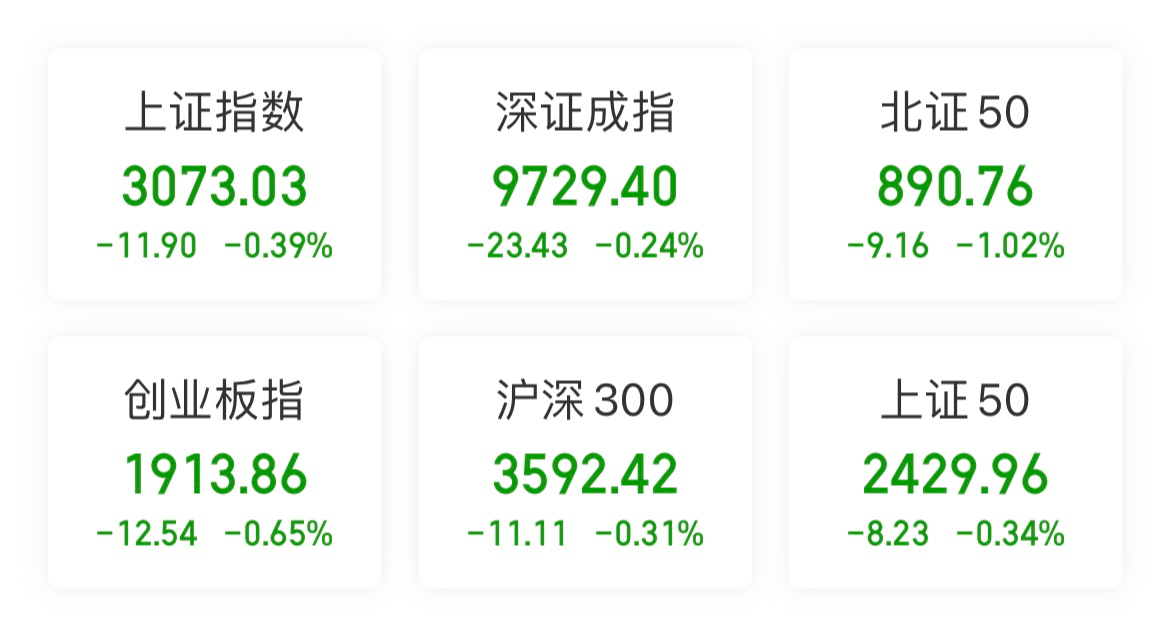 盘中必读|今日共52股涨停，沪指震荡收跌0.24%，机器人板块全天活跃|界面新闻 · 证券