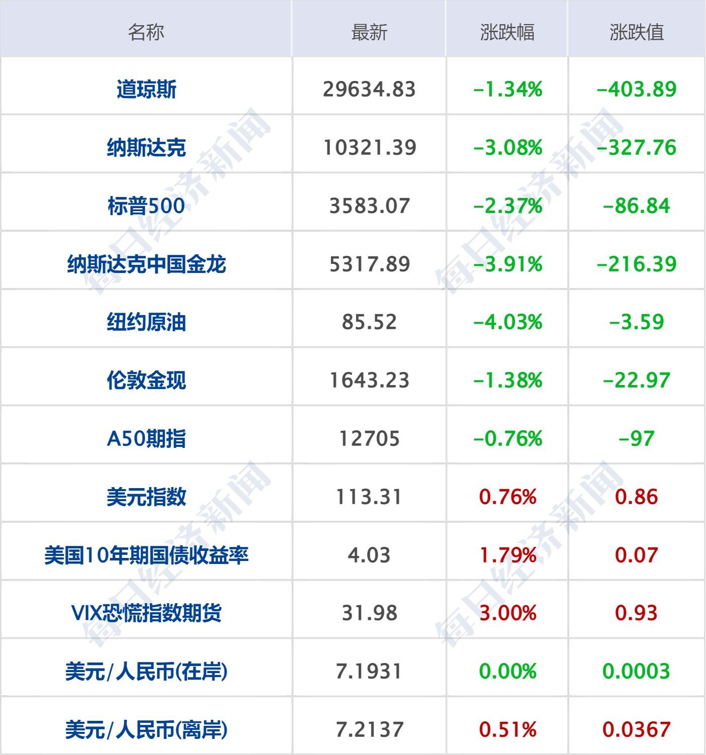 中信证券：看好2025年信创板块投资机遇|界面新闻 · 快讯