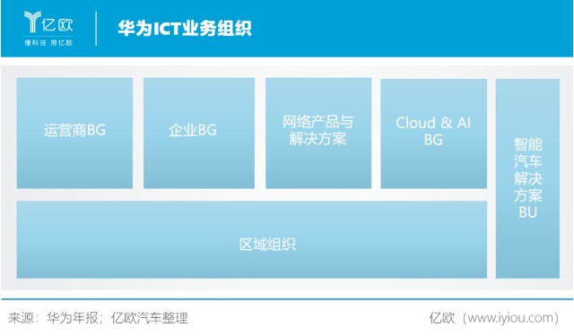 知情人士：上汽与华为车BU合作仍在商谈中，模式与广汽或存差异|界面新闻 · 快讯