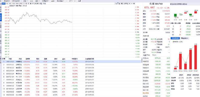 盘中必读|今日共157股涨停，指数放量大涨沪指收涨2.54%，小红书、机器人概念全天强势|界面新闻 · 证券