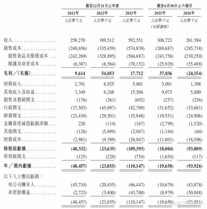 山金国际：2024年预盈21.4亿元-22.4亿元，同比增50.25%-57.27%|界面新闻 · 快讯