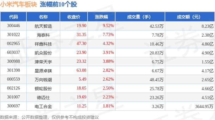 航天智造：2024年预盈7.2亿元-8.6亿元，同比增70.08%-103.15%|界面新闻 · 快讯