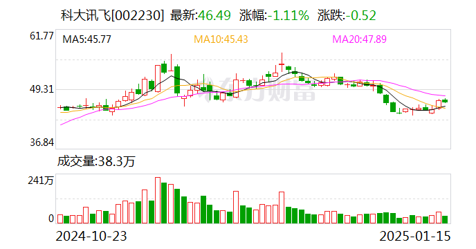 讯飞星火发布深度推理模型X1，基于全国产算力平台训练|界面新闻 · 快讯