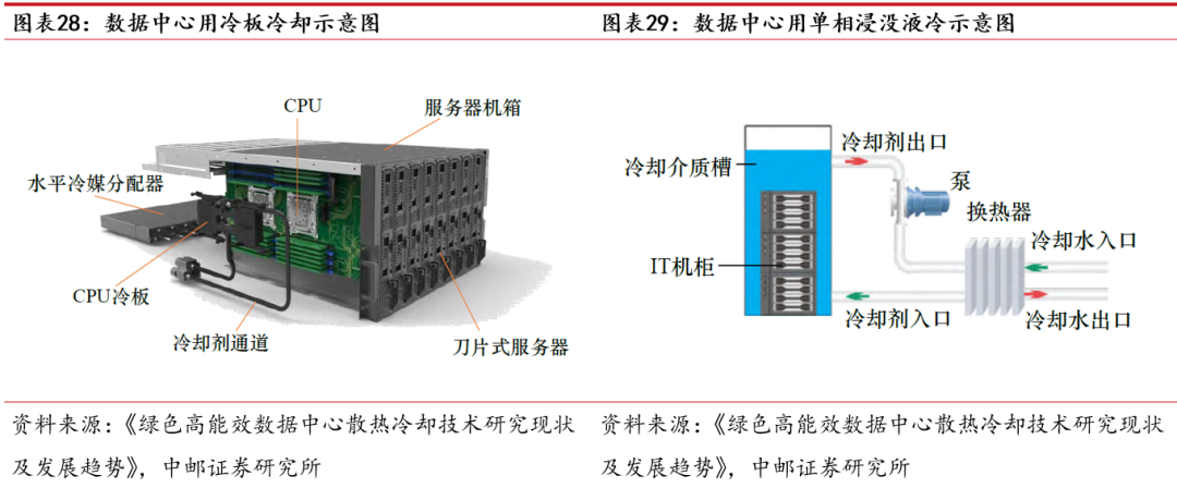 中金公司：全球大型光储装机景气度延续，看好大型PCS厂商量利双收|界面新闻 · 快讯