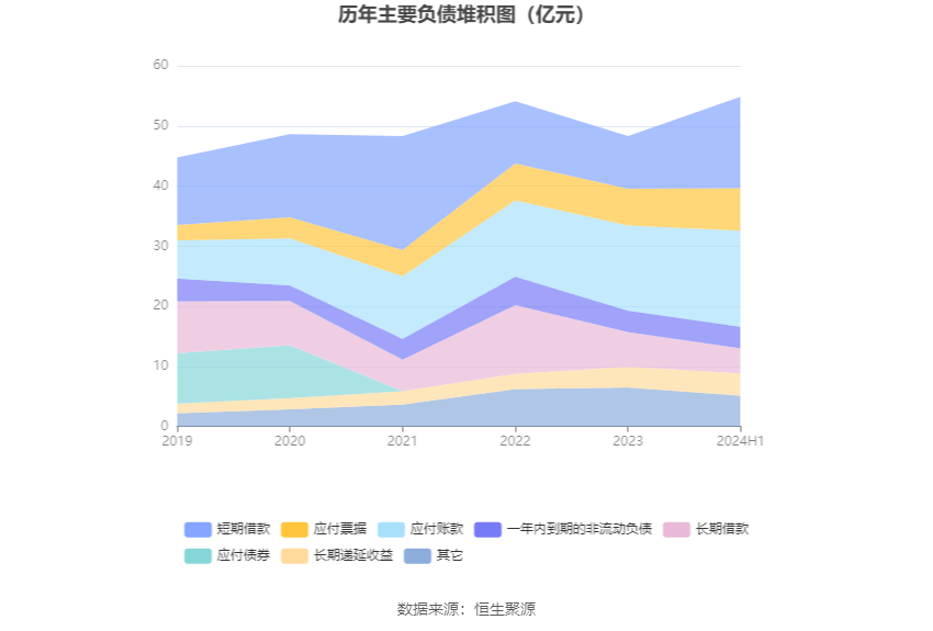 双环传动：预计2024年归母净利润同比增长24.45%-26.9%|界面新闻 · 快讯