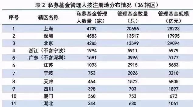 百亿私募数量缩水至89家，这六家机构新晋“头部”名单|界面新闻