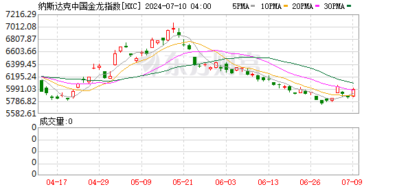 亚太主要股指收盘涨跌不一，澳洲标普200指数涨0.66%|界面新闻 · 快讯