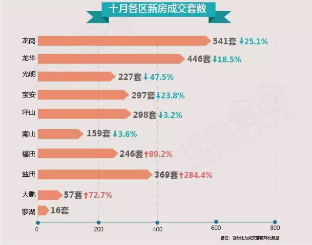 广东个人住房贷款2024年12月增量为338亿元，处于近三年来高点|界面新闻