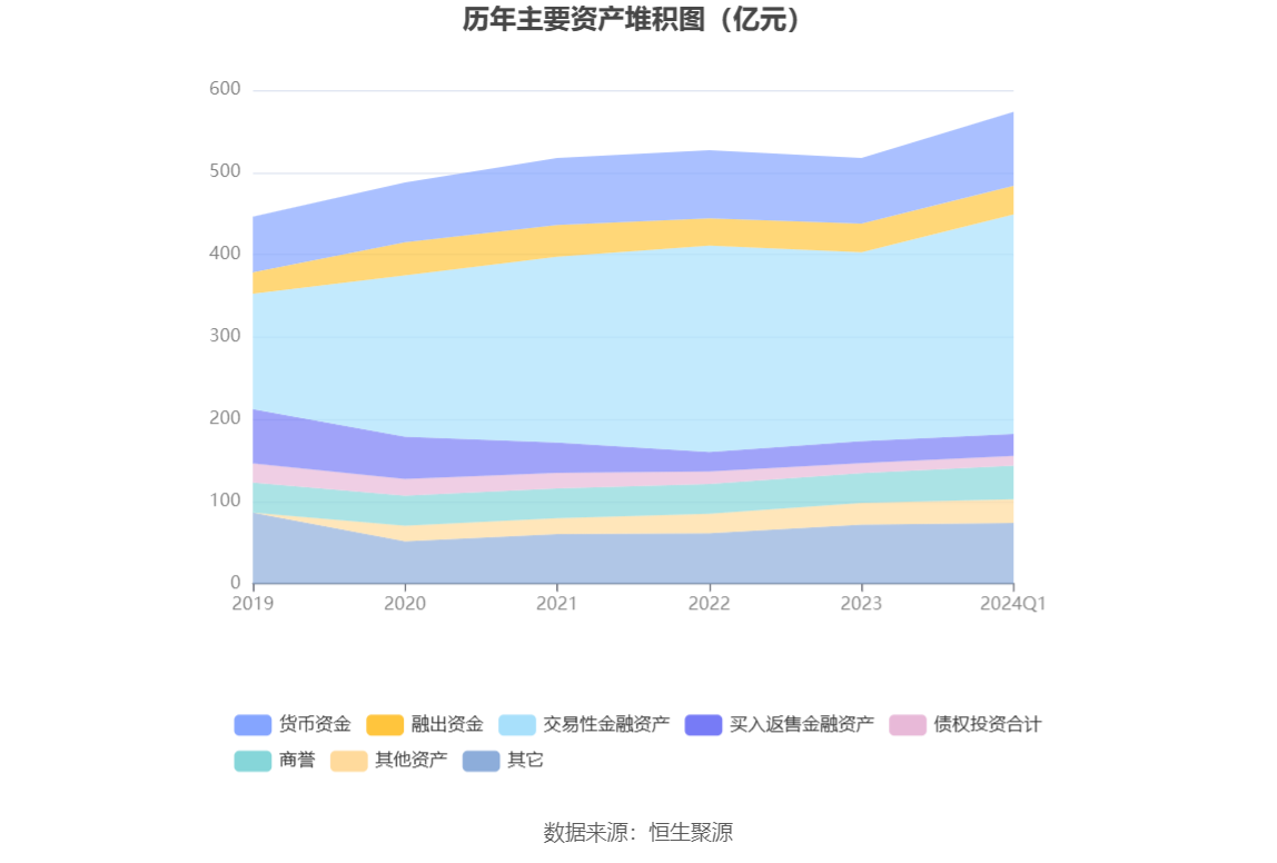 华创云信：2024年净利润同比下降87%-91%|界面新闻 · 快讯