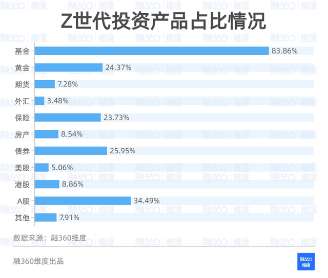 2024年深圳银行跨境理财通新增个人投资者2.4万名|界面新闻 · 快讯