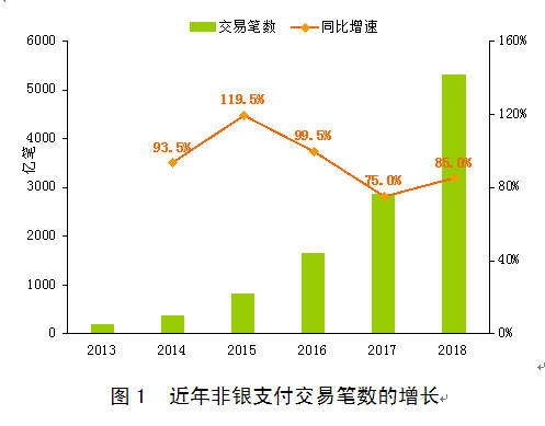 2024年境外人士在深非现金支付交易198.87亿元，同比增长78%|界面新闻 · 快讯